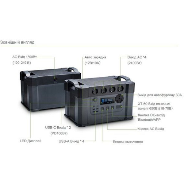 Портативна зарядна станція AAllpowers S2000 Pro 1500Wh 405405mAh 2400W Portable Power Station