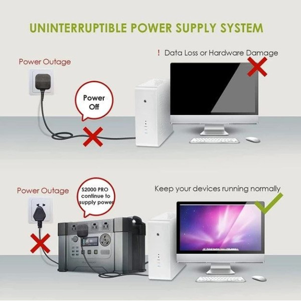 Портативна зарядна станція AAllpowers S2000 Pro 1500Wh 405405mAh 2400W Portable Power Station