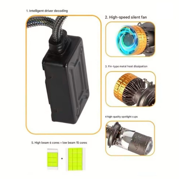 LED лампи автомобільні H4 Mini 160/170W 18000Lm 6000K (Лінзовані D35 мм З Оманкою Canbus) F60