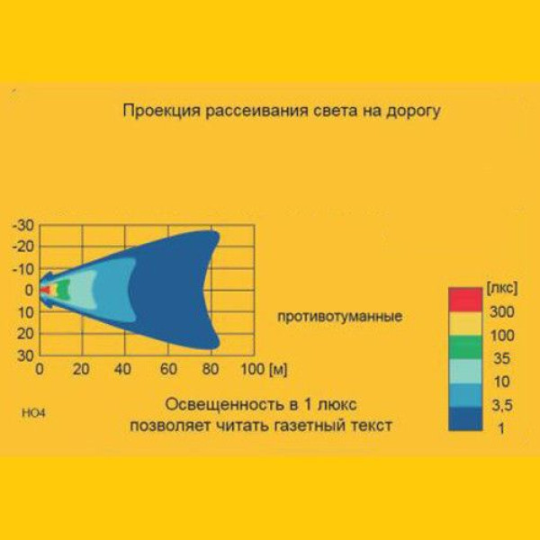 Протитуманна фара Wesem кругла D84 мм ближнє світло зовнішнє кріплення 1 шт (АЛЕ 4.41610)