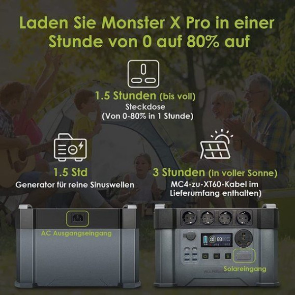 Портативна зарядна станція AAllpowers S2000 Pro 1500Wh 405405mAh 2400W Portable Power Station