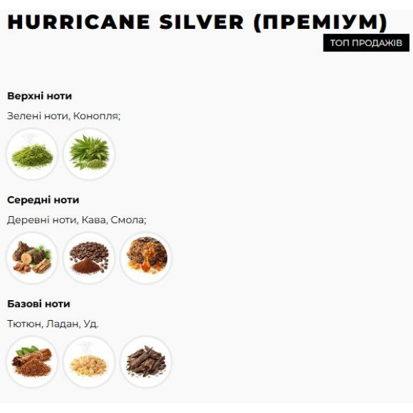 Ароматизатор автомобільний Hurricane Black Silver Premium (У комплекті Спрей)