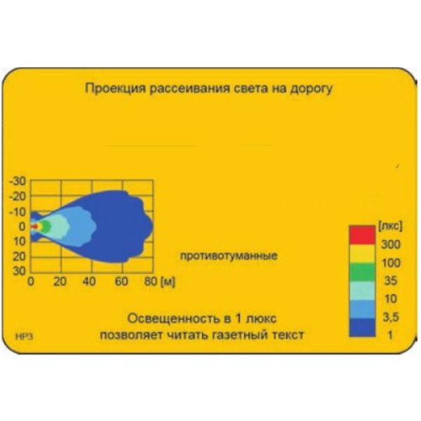 Протитуманна фара Wesem 156х92 mm / ближнє світло / 1 шт (3НР 158.63)
