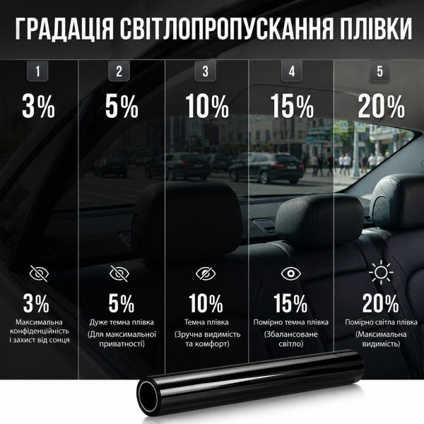 Тонувальна плівка Професійна VLT 3% IR 60% UV 90% Ширина 50 см Довжина 1 Метр Антицарапка (AS03)