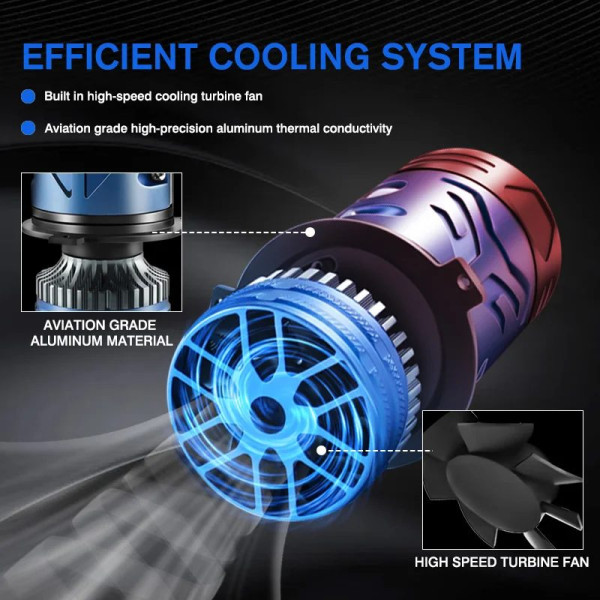 LED лампи автомобільні H4 Mini 140W 16000LM 6000K 4570+4570 Module 9-30V (Лінзовані D37 мм З Оманкою Canbus) F90