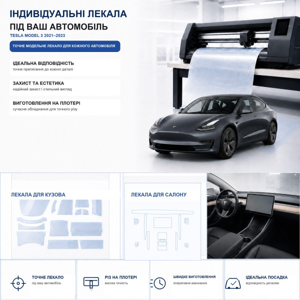 Набор Пленок защитных для салона Tesla Model 3 2021-2023 TPH (Кансоли Дисплея Ручек)
