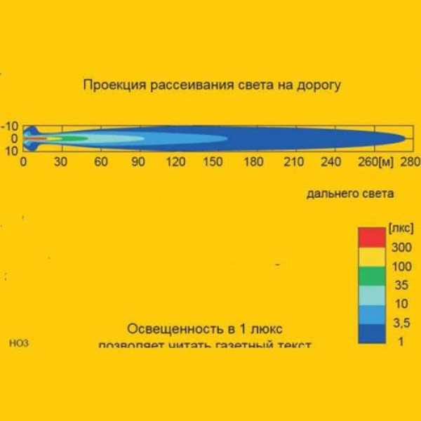 Протитуманна фара Wesem кругла D152 дальнє світло 1 шт (3НО 176.67)