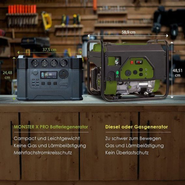 Портативна зарядна станція AAllpowers S2000 Pro 1500Wh 405405mAh 2400W Portable Power Station
