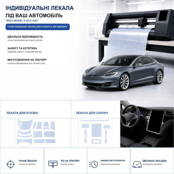 Набір Плівок захисних для салону Tesla Model S 2012-2021 TPH (Кансолі Дисплея Ручок)