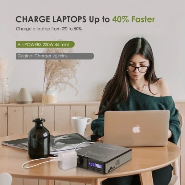 Портативна зарядна станція Allpowers S200 154Wh 41600mAh 200W Portable Power Bank