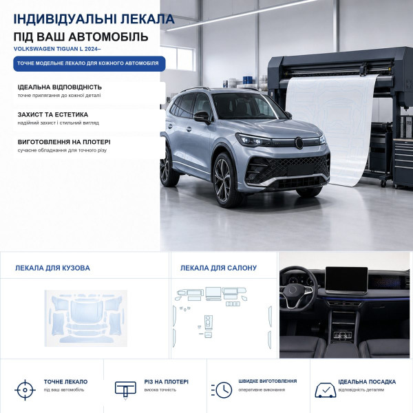 Набір Плівок захисних для салону Volkswagen Tiguan III (AB) 2024- TPH (Кансолі Дисплея Ручок)