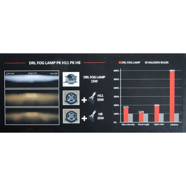 Протитуманні LED Фари круглі D90 мм / Лінза з ДХО / 12V / 22W / 6000K-COB / 2 шт