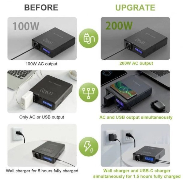 Портативна зарядна станція Allpowers S200 154Wh 41600mAh 200W Portable Power Bank