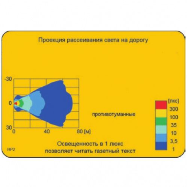Протитуманні фари Wesem 180х86 mm / дальнє світло / з решіткою Жовті 2 шт (2НРz109.47)