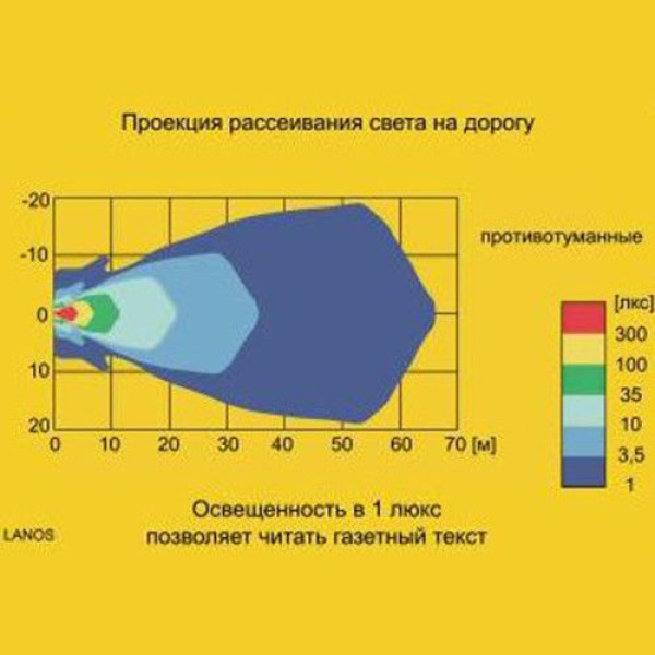 Противотуманная фара Wesem для Daewoo Lanos левая с лампой 1 шт (220,84L)