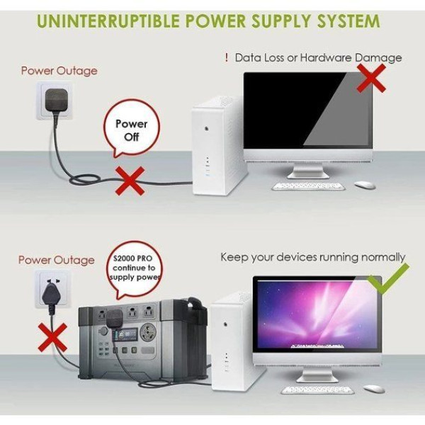 Портативна зарядна станція AAllpowers S2000 Pro 1500Wh 405405mAh 2400W Portable Power Station