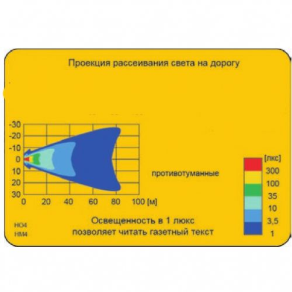 Противотуманная фара Wesem D80 mm ближний свет глазок 1 шт (4НМ236.00)