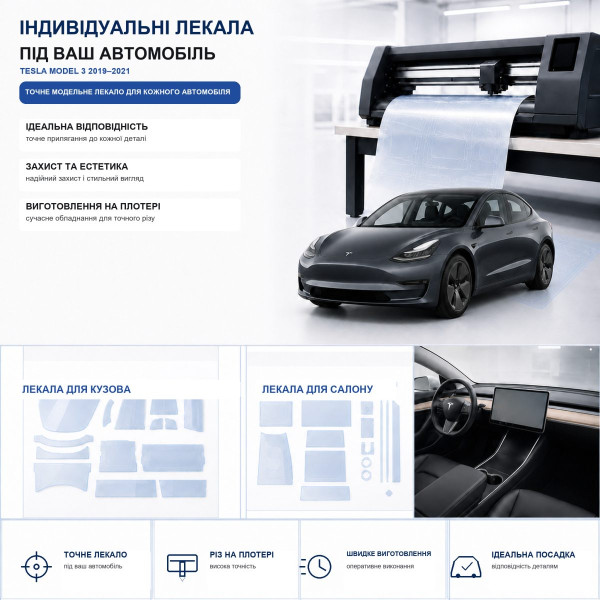 Набор Пленок защитных для салона Tesla Model 3 2017-2021 TPH (Кансоли Дисплея Ручек)