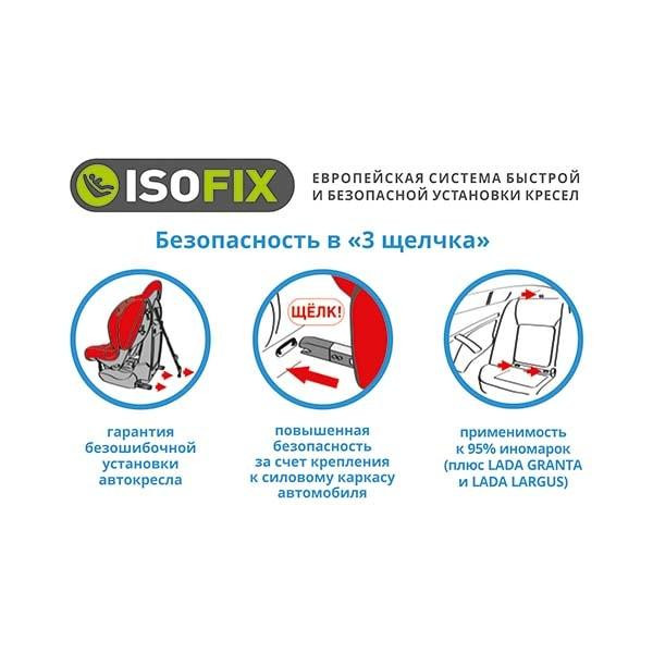 Детское автокресло 1-12 Лет, 9-36 Кг, Категория 1/2/3 SIGER Прайм Синий