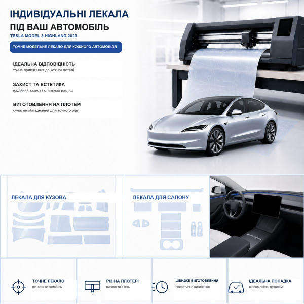 Набір Плівок захисних для салону Tesla Model 3 Highland 2023- TPH (Кансолі Дисплея Ручок)