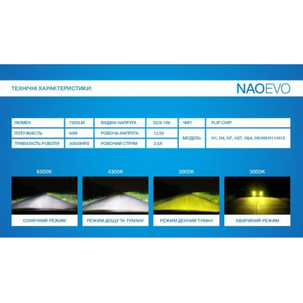 LED лампи для авто NAOEVO S4 LED H8 H9 H11 H16 Flip Chip 9-16V 2*30W 3600Lm EMERGENCY 3000K 6500K