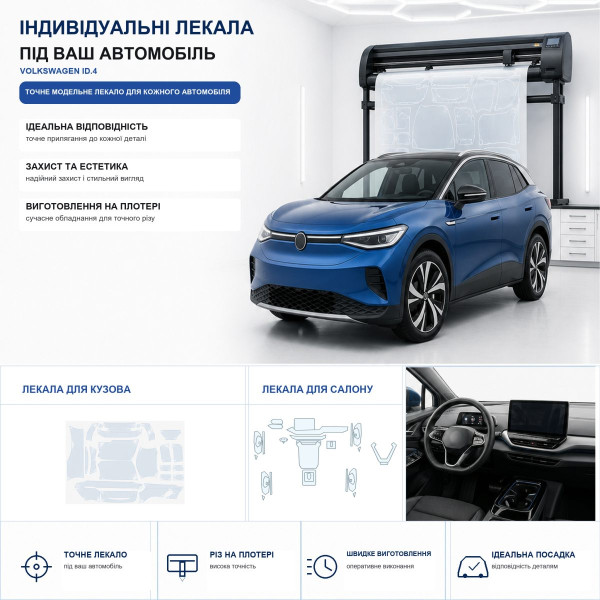 Набор Пленок защитных для салона Volkswagen ID.4 2020- TPH (Кансоли Дисплея Ручек)