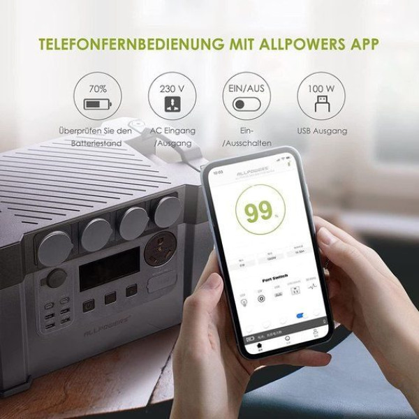Портативна зарядна станція AAllpowers S2000 Pro 1500Wh 405405mAh 2400W Portable Power Station
