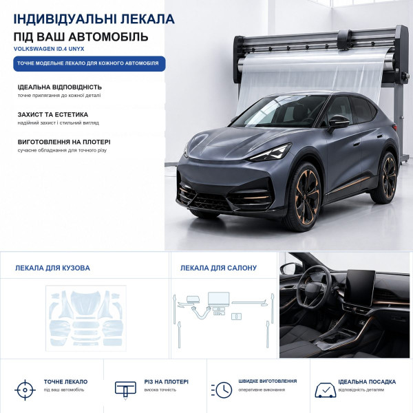 Набор Пленок защитных для салона Volkswagen ID.Unyx 06 2024- TPH (Кансоли Дисплея Ручек)