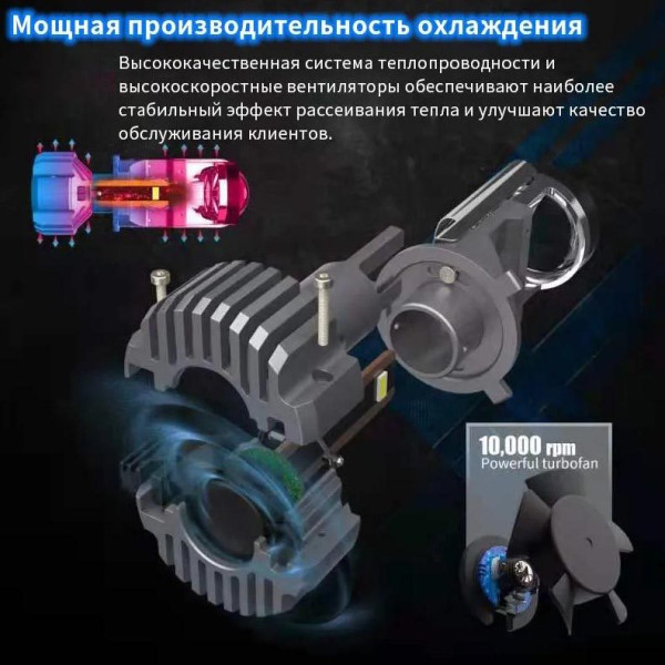 LED лампы автомобильные F40 H4 140W 16000lm 6000K (Линзованные D40 мм С Обманкой Canbus)