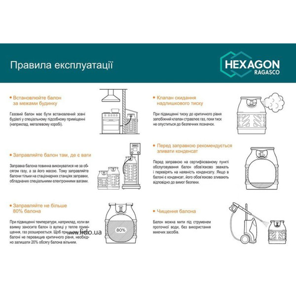 Полімерно-композитний газовий балон Hexagon Ragasco 24,5л