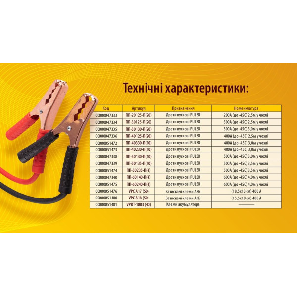 Пускові дроти прикурювання Pulso 500А до -45 +80°C 3,5 Метра в сумці (ПП-50235-П)