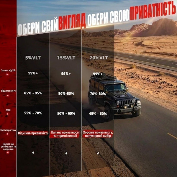 Керамическая Тонировочная пленка VLT 20% IR 95% UV 100% Ширина 50 см Длинна 1 Метр Атермальная (NC35100)