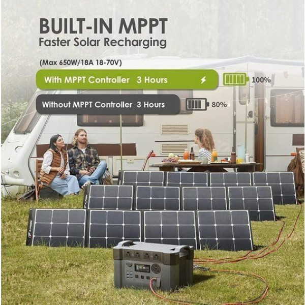 Портативна зарядна станція AAllpowers S2000 Pro 1500Wh 405405mAh 2400W Portable Power Station