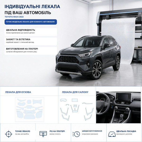 Набір Плівок захисних для салону Toyota RAV4 V (XA50) 2018-2025 TPH (Кансолі Дисплея Ручок) Тип 2