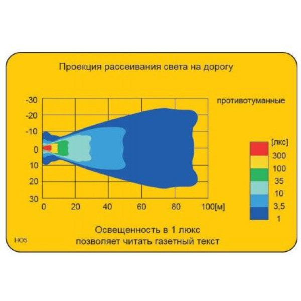 Противотуманная фара Wesem для Renault Logan Nexia Дальний свет 1 шт (5.46100)