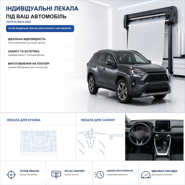 Набор Пленок защитных для салона Toyota RAV4 V (XA50) 2018-2025 TPH (Кансоли Дисплея Ручек) Тип 3