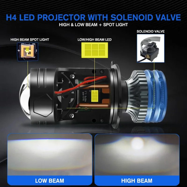 LED лампи автомобільні H4 Mini 140W 16000LM 6000K 4570+4570 Module 9-30V (Лінзовані D37 мм З Оманкою Canbus) F90