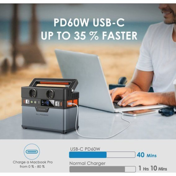 Портативна зарядна станція ALLPOWERS S300 288Wh 78000mAh 300W Portable Power Station