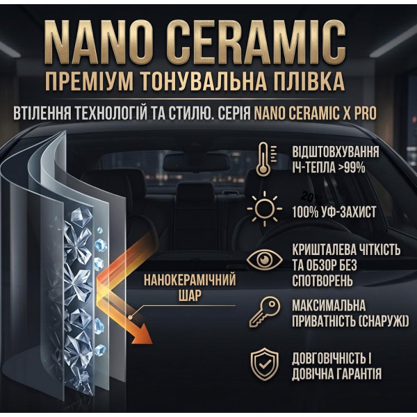 Керамическая Тонировочная пленка VLT 20% IR 95% UV 100% Ширина 50 см Длинна 1 Метр Атермальная (NC35100)