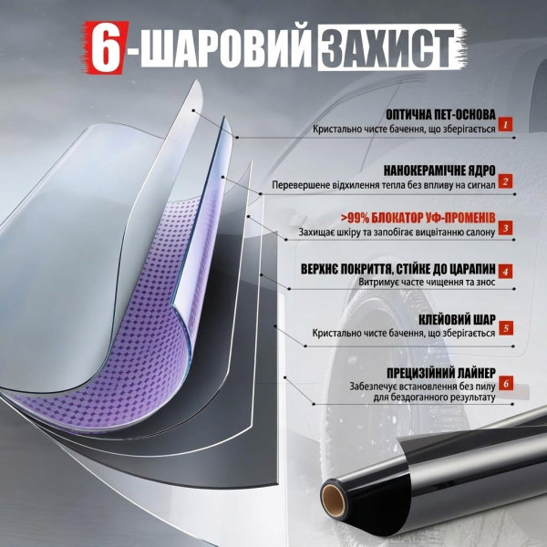 Керамическая Тонировочная пленка VLT 20% IR 95% UV 100% Ширина 50 см Длинна 1 Метр Атермальная (NC35100)