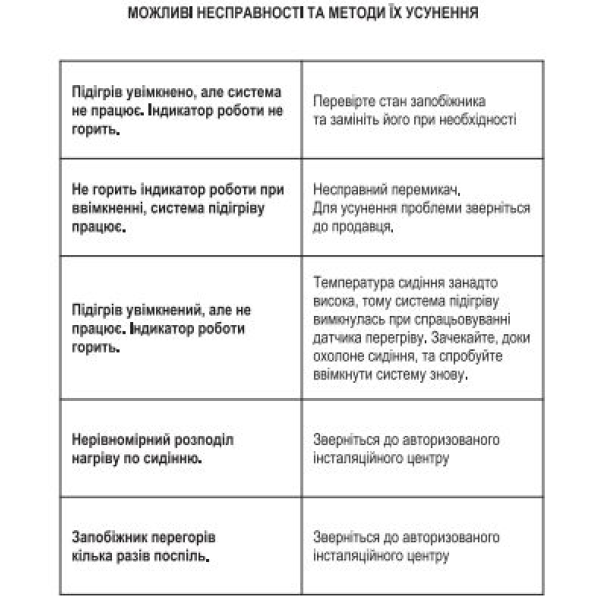 Встраиваемый подогрев сидений Sigma SH T11 12V Плавный регулятор нагрева на одно сидение 2 шт