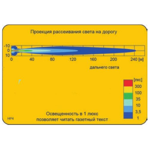Протитуманна фара Wesem 180х86 mm / дальнє світло / з решіткою / корпус хром / 1 шт (4НР184.79)