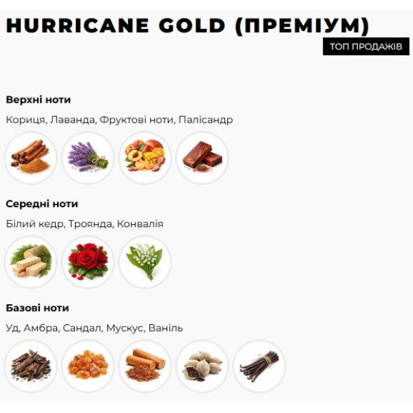 Ароматизатор автомобильный Hurricane Black Gold Premium (В комплекте Спрей)