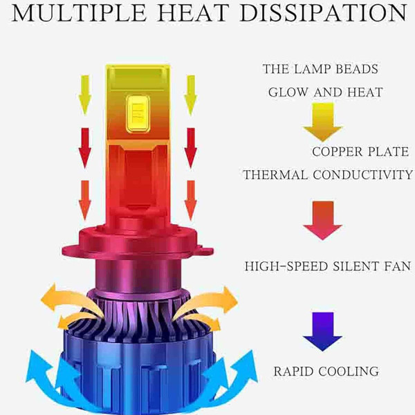 LED лампи автомобільні R11 H11 H8 H9 70W (11600lm 6000K +400% IP68 DC9-24V)