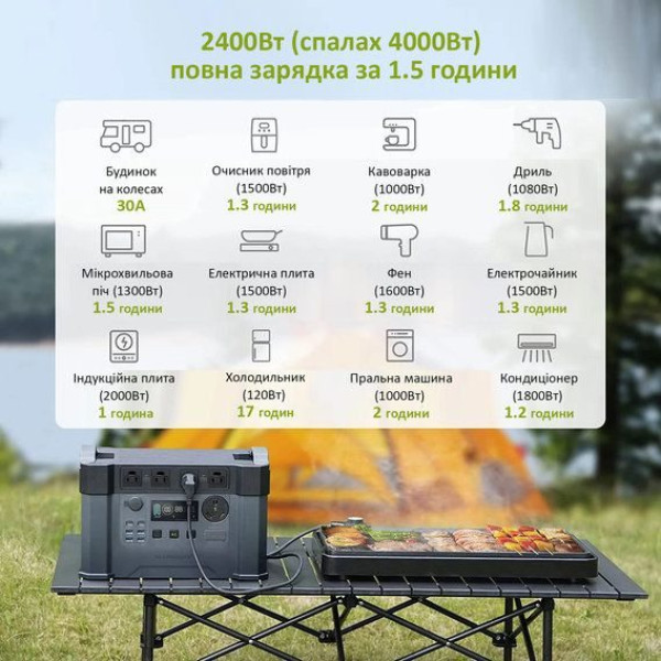 Портативна зарядна станція AAllpowers S2000 Pro 1500Wh 405405mAh 2400W Portable Power Station