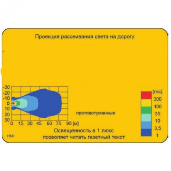 Протитуманна фара Wesem 138х78 mm / ближнє світло / з кришкою / Жовті (HMz 083.31)