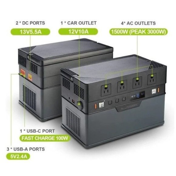 Портативна зарядна станція Allpowers S1500 295200Mah 1500W Portable Power Station