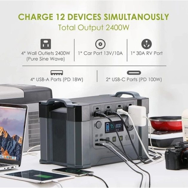 Портативна зарядна станція AAllpowers S2000 Pro 1500Wh 405405mAh 2400W Portable Power Station