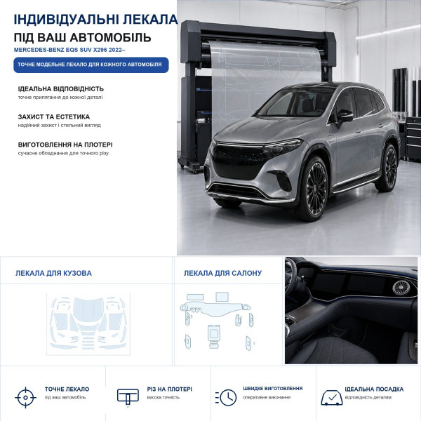 Набір Плівок захисних для салону Mercedes-Benz EQS SUV (X296) 2022- TPH (Кансолі Дисплея Ручок)