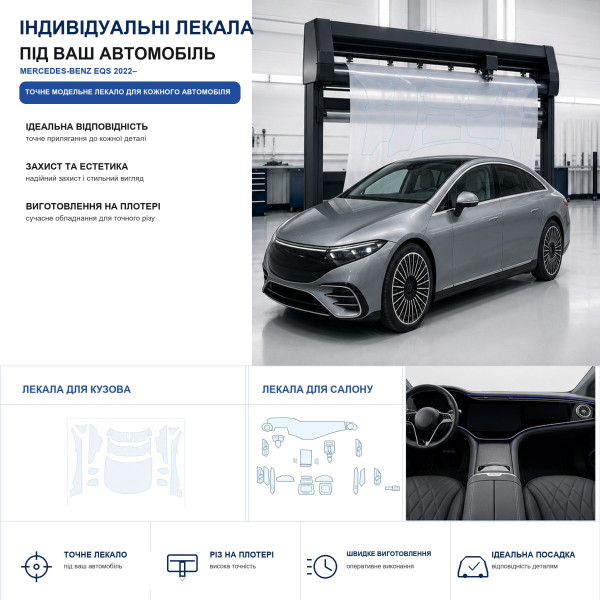 Набір Плівок захисних для салону Mercedes-Benz EQS (V297) 2021- TPH (Кансолі Дисплея Ручок)